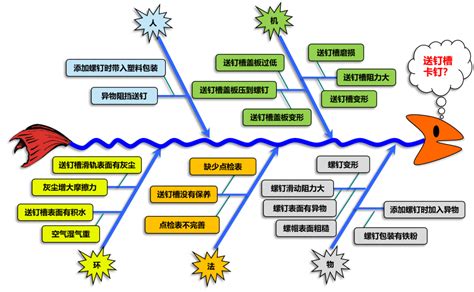 魚骨煞|风水中的魚骨煞是什麼 吊頂需制止的煞